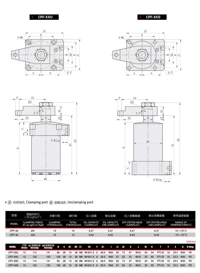 Morsetti idraulici rotatori orizzontali per i dispositivi nessuna progettazione anti- della polvere del colpo dell'oscillazione