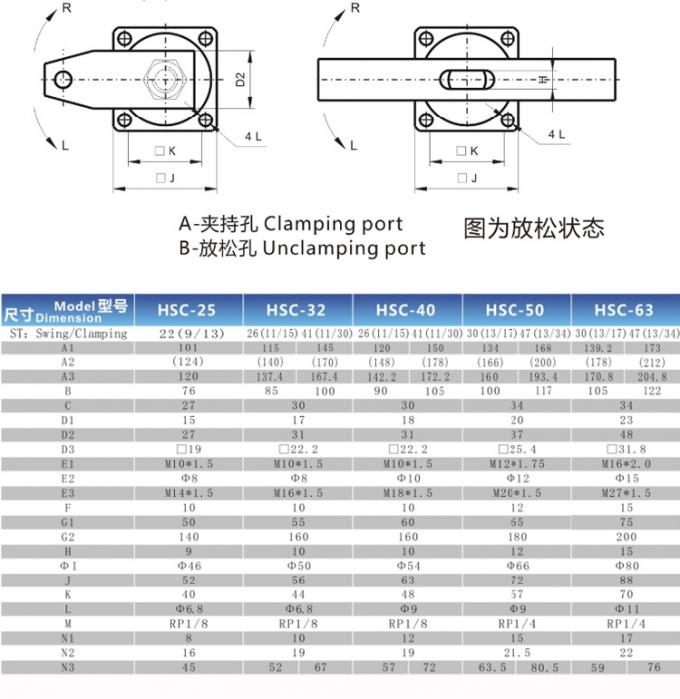 Morsetto idraulico rigido dell'oscillazione, certificazione rotatoria del cilindro ISO9001 del morsetto